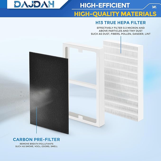 Idylis Air Purifier Replacement Filter C for Idylis Air Purifier IAP-10-200 IAP10200 [C+C] IAP-10-280 IAP10280 [C+D] and LOWESRAPF-C-4 with Idylis Air Filters IAF-H-100C, 2 HEPA & 4 Carbon Pre-filter