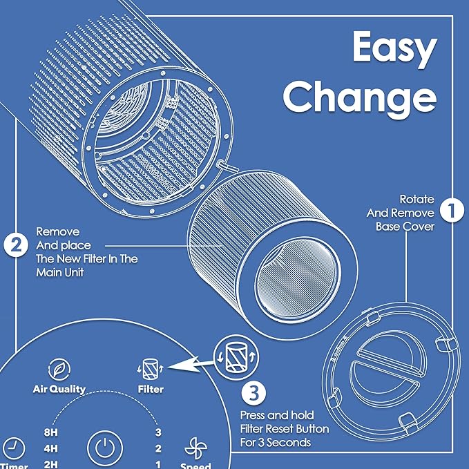 VK-6067B Filter Compatible with Vremi Air Purifier Filter Replacement VRM010685N and Hokeki Air Purifier Filter Replacement for VK-6067B with 3-Stage High Efficient & Activated Carbon Filters, 2-Pack