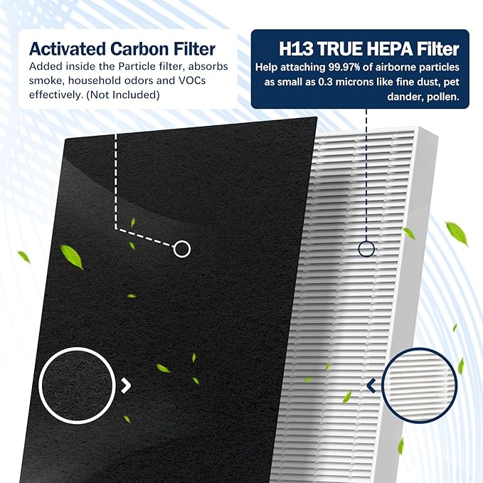 115115 HEPA Replacement Filter A Size 21 Compatible with Winix PlasmaWave C535 5300 5300-2 6300 6300-2 P300 AM90 9000 5000 5000B C909 9800 Air Purifier, 4 Pack