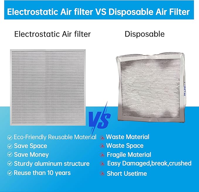 UBeesize 24x24x1 Reusable Electrostatic Air Filter HVAC AC Furnace Filter,MERV 8,Washable,Lasts a Lifetime,Permanent Air Filter,Breathe Fresher,Home And Office(Actual Size:23.39x23.39x0.82Inch)