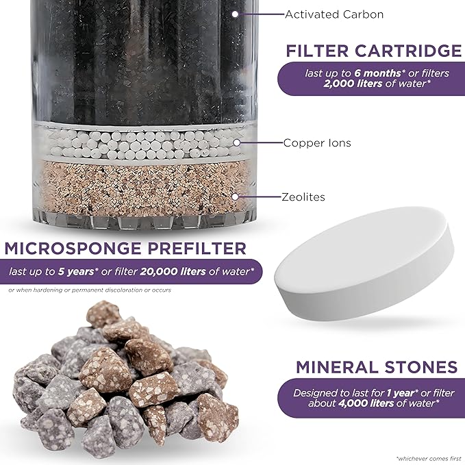 Mineral Stones Replacement 13564, Cartridge 1361 & Micro Sponge Prefilter 1362 for Nikken Water Filter Replacement PiMag Aqua Pour Water Filter System - Countertop Drinking Alkaline Filtration System