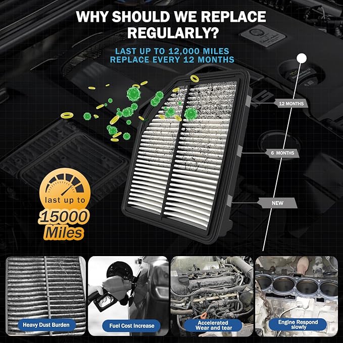 1Pcs Cabin Air Filter & 1Pcs Engine Air Filter Accessories for Honda CR-V CRV CR V 2012 2013 2014 L4 2.4L Activated Carbon Engine Cabin Air Filter Automotive Replacement for CF10134/ CA11258