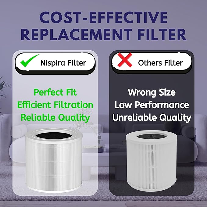 Nispira BAP9921 3-in-1 True HEPA Activated Carbon Replacement Filter Compatible with Bionaire BAP9921 Air Purifier, 1 Pack