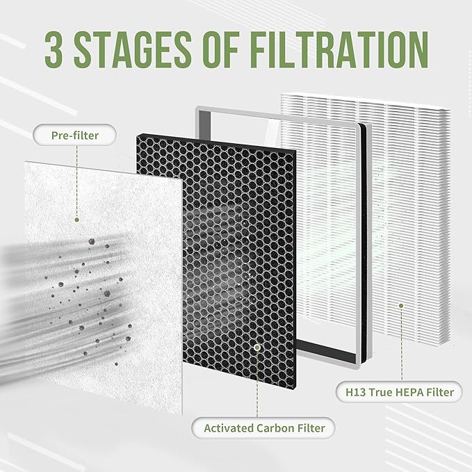 HE401 Filter Replacement for Shark Air Puri-fier 4 Filter Replacement, Compatible with Shark Air Puri-fier 4 HE400 HE401 HE402 HE405, 3-Pack H13 True HEPA with Advanced Odor Lock Filter
