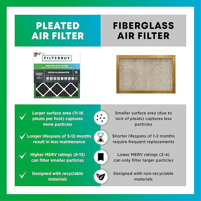 Filterbuy 25x25x1 Air Filter MERV 8 (MPR 700) Odor Eliminator Replacement (4-Pack), Electrostatic Pleated HVAC AC Furnace Filters w/Activated Carbon, Made in USA (Actual Size: 24.50 x 24.50 x 0.75)