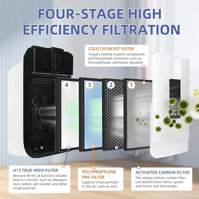HSP001 True HEPA Filter Replacements for Air Purifier Filters HSP001,4 in 2 H13 True HEPA Filter with Activated Carbon Pre-Filter,3 Pack