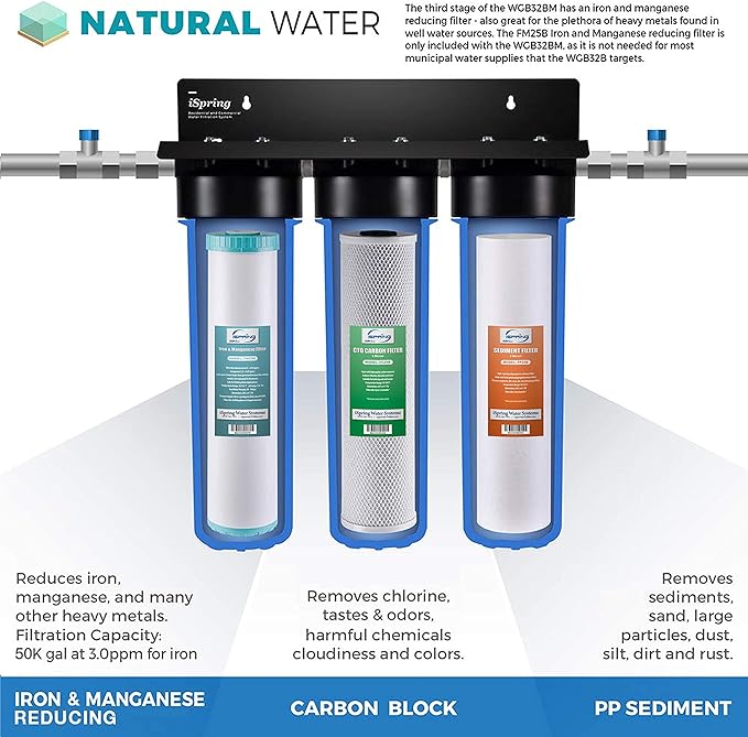 iSpring F3WGB32BM 4.5” x 20” 3-Stage Whole House Water Filter Set Replacement Pack with Sediment, CTO Carbon Block, and Iron & Manganese Reducing Cartridges Fits WGB32BM, White (Pack of 1)