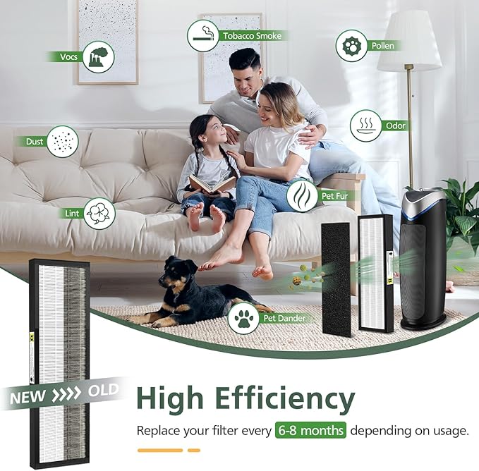 3 Pack FLT4825 HEPA Filter B Replacement Compatible with AC4825 AC4300 AC4800 AC4900 AC4850 Air Purifi-ers (3 Pack H13 True HEPA Filters + 12 Carbon Pre-Filters)