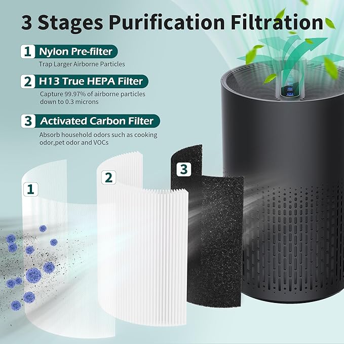 2 Pack AC400 Replacement Filter Compatible with Purivortex AC400 Air Cleaner Purifier, 3-in-1 AC400 Filter, White