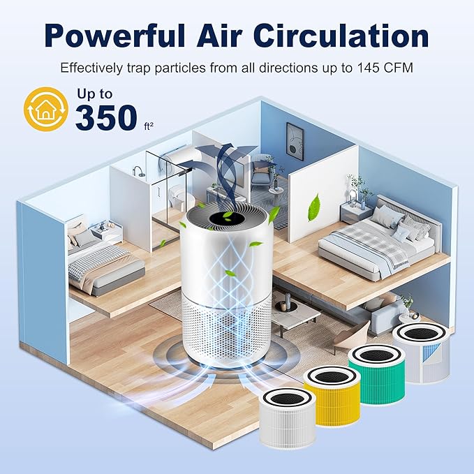 Core 300 Smoke Remover Replacement Filter for LEVOIT Core 300 Core 300-P Core 300S Vortex Air Air Purifier, 4-in-1 H13 Grade True HEPA High-Efficiency Activated Carbon, Core 300-RF-SR, 3 Pack, Blue