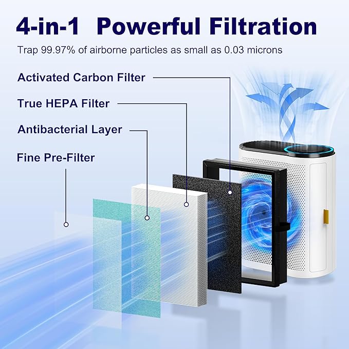 MK04 Air Filter Replacement for Aroeve MK04 MG04JH Air Purifier, 4-in-1 H13 True HEPA High-Efficiency Activated Carbon Filter, Standard Version (2 Pack)