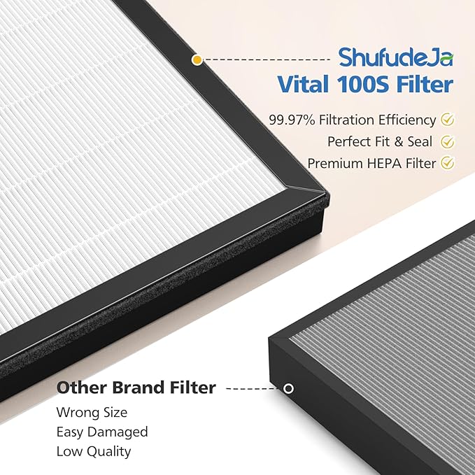 Vital 100S Filter Compatible with LEVOIT Vital 100S and Vital 100S-P Air Purifier, 3-in-1 Filtration with HEPA Filter, Efficiency Activated Carbon, Vital 100S-RF, 2 Pack
