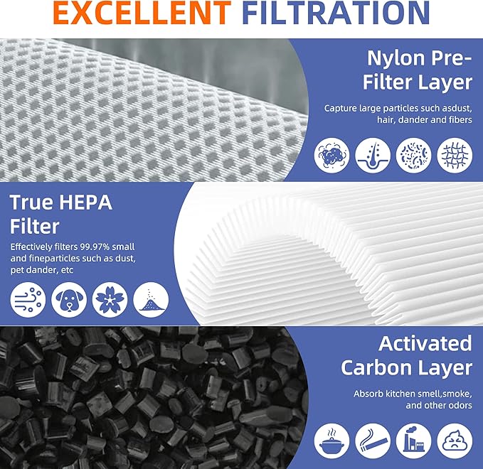 12030 HEPA Replacement Filter for Clorox Medium Room Air Purifier 11030 & 11031,3-in-1 H13 True HEPA with Activated Carbon Filter,2 Pack