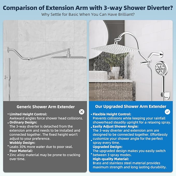 Hibbent 12'' All Metal Shower Head, High Pressure Rainfall Shower Head, Handheld Showerhead Combo, 12'' Adjustable Curved Shower Extension Arm, 10-Spray, 71'' Hose, Adhesive Showerhead Holder, Chrome