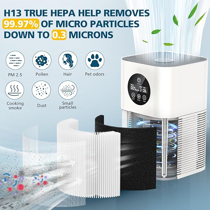 2 Pack A1 Replacement Filter Compatible with VEWIOR Air Purifier Hqsc-50, Hqkj-80, Ameifu Ap01w, Koios Hqkj-50, H13 True Hepa Filter for Vewior A1w Air Purifier