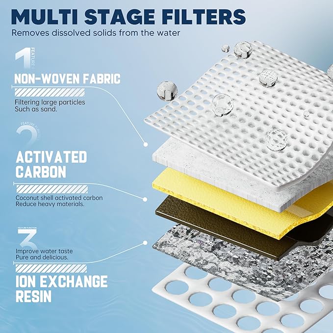 BOGDA W10295370A Water Filter Replacement Compatible with Whirlpool, Kenmore, and Maytag Replaces EDR1RXD1, WHR1RXD1, Filter 1, KAD1RXD1, P8RFWB2L, P8WB2L, P4RFWB, P5WB2L, 46-9081, 9930, 3 Packs
