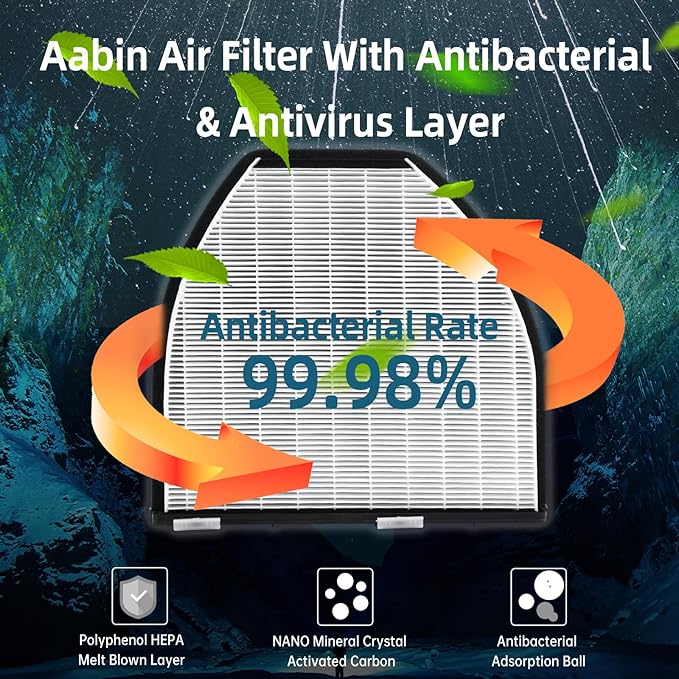 CUK29005 (CF10934) Cabin Air Filter HEPA Air Conditioner with Activated Carbon Replacement Cabin Air Filter Accessories Compatible with AMG GT, C230, C250, C300, C350, E250, E350, E400, E550