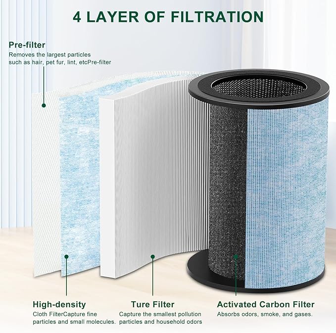 2 Pack for Instant AP300 Filter Replacement, True and Activated Carbon Filter, Compatible with Instant AP300, Compare to F300 Filter