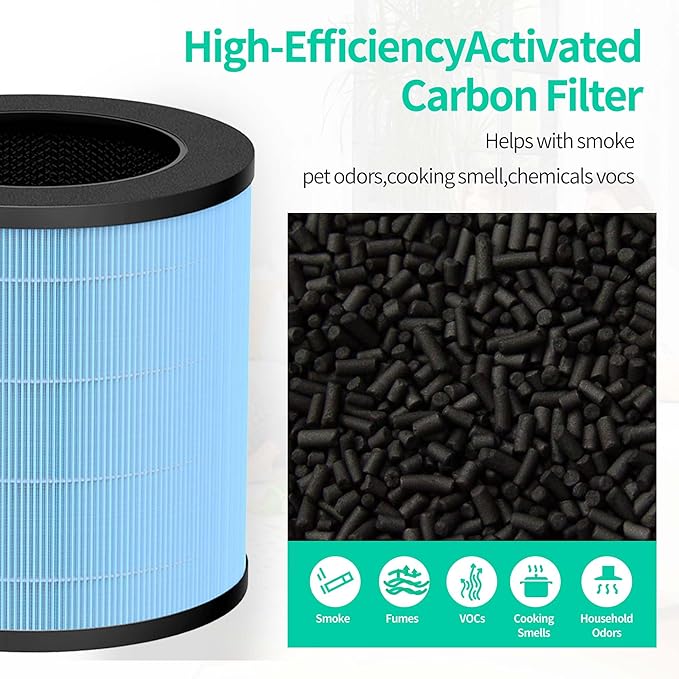 Enhanced MJ003HD Replacement Filter Compatible with POMORON MJ003HD Air Purifier 4-in-1 H13 HEPA and Activated carbon Filters,Mj003hd-RF 2park filters and 10 Aroma Pads
