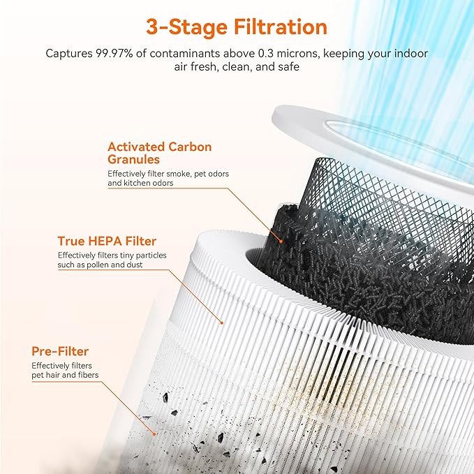 AIRROMI Air Purifiers for Bedroom Home,Up to 658 Ft²,Activated Carbon Filter Cleaner,With Fragrance Sponge for Better Sleep,Night Light,Pet Dander,Allergies,Smoke,Odor,Desktop Air Cleaner A2002 Grey