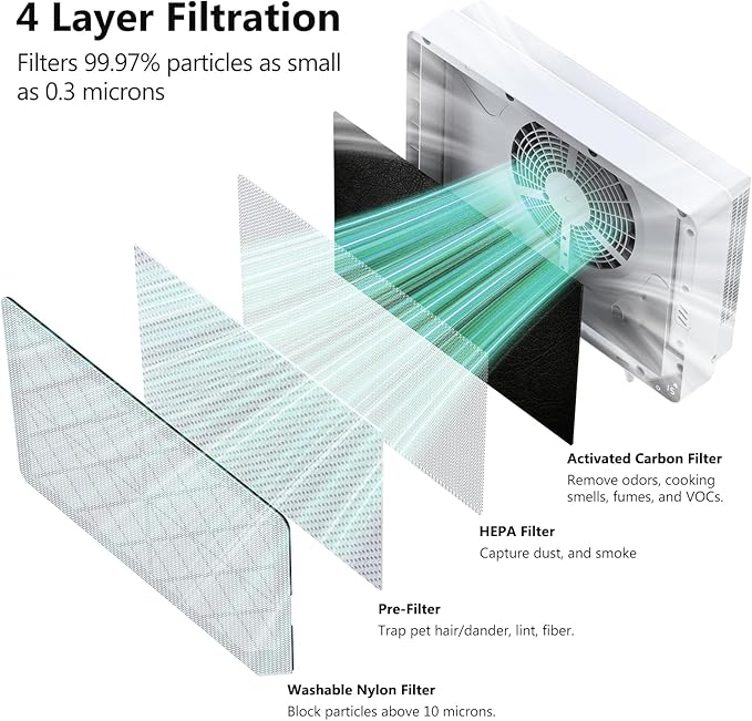 Air Purifiers for Home Dust Pollen Pets Hair Smoke in Bedroom, Wall-Mounted HEPA Air Purifier for Home Large room Covers Up to 1345 sq.ft, Sleep Mode, Auto Mode, WiFi/Remote Control, Timer
