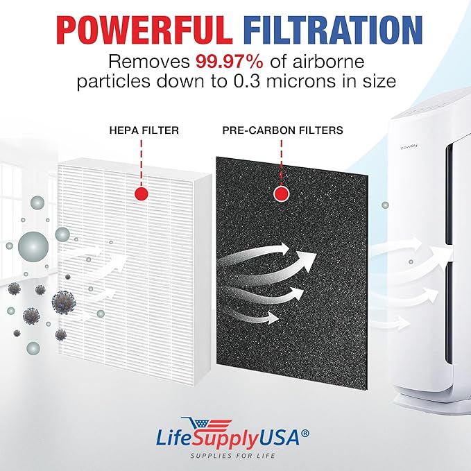 LifeSupplyUSA Complete Replacement Filter Set (2 True HEPA Air Cleaner Replacement Filter + 4 Carbon Filters) Compatible with Coway AP-1216L Air Purifiers
