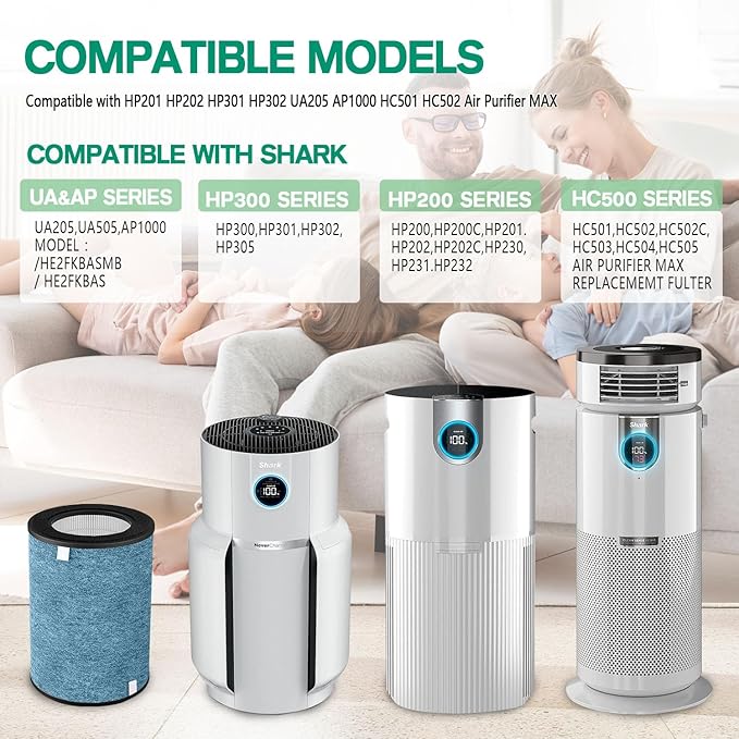 HP302 HP202 HC502 Replacement Filter Compatible with Shark HP200, HP300, HC500, UA & AP Series,3-in-1 H13 Grade True HEPA Filter,Part # HE2FKBAS,HE2FKBASMB,HE2FKPET (1)