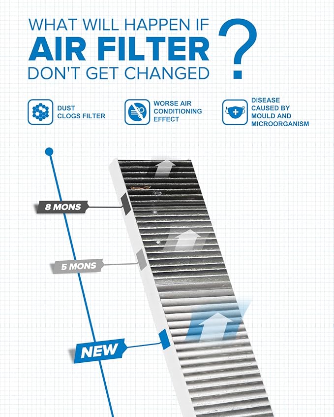 PHILTOP Cabin Air Filter, Replacement for CF10141, Equinox, Torrent, Vue, XL-7, Premium ACF077 Cabin Filter with Activated Carbon Clean Airflow, Filter Up Dust Pollen