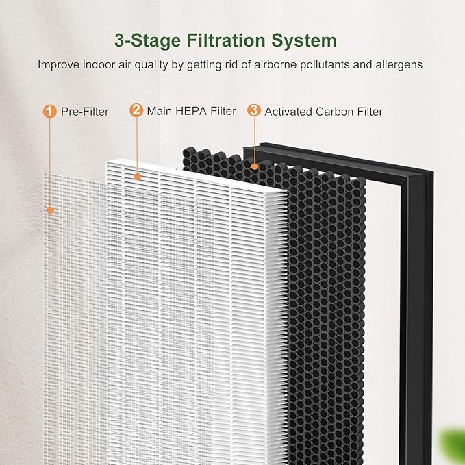 2 Pack ClearAir-A5 Replacement Filter Compatible with VEWIOR ClearAir-A5 H13 True HEPA Air Cleaner for Wildfire, smoke, Pets, Pollen and Odor