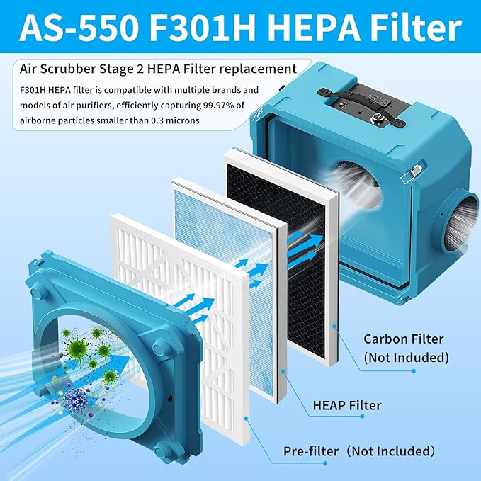AS-550 F301H HEPA Filter, Compatible with BlueDri Air Scrubber Stage 2 HEPA 550 Air Filter, 16x19x2. Shield 550 HEPA Air Scrubber Filter Replacement, Suitable for VEVOR, Dri-Eaz, and Phoenix, 2-Pack