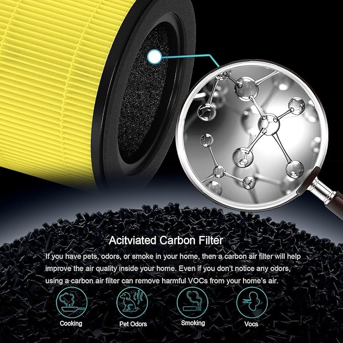 2-Pack B-D02U Replacement Filter for Pet Dander, Pet Odor, Pet Fur and Pet Hair Compatible with MOOKA & KOIOS B-D02L Air Purifier and VEWIOR B-D02U Air Purifier