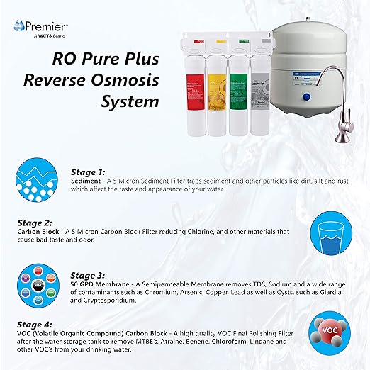 Watts Premier RO Pure Plus VOC 4 Stage Reverse Osmosis System Module with Built-In Check Valve Shutoff, Four Easy Push Button Filters, Sediment Filter, Carbon Block Filter, VOC Filter, Membrane