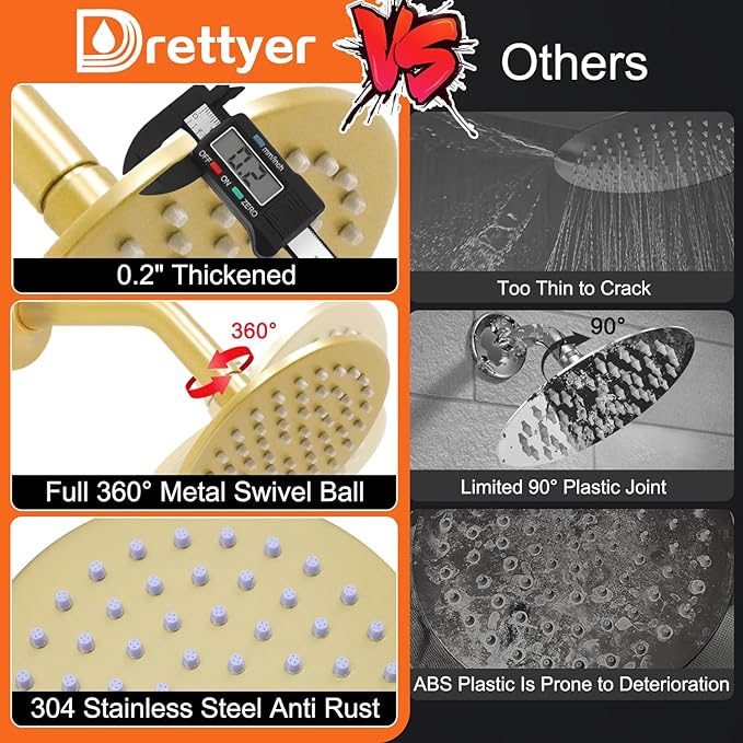 6 Inch Round Rainfall Shower Head with Stainless Steel Arm High Pressure Water Saving Anti-Clog Nozzles Easy Install for Bathroom/Bathtub