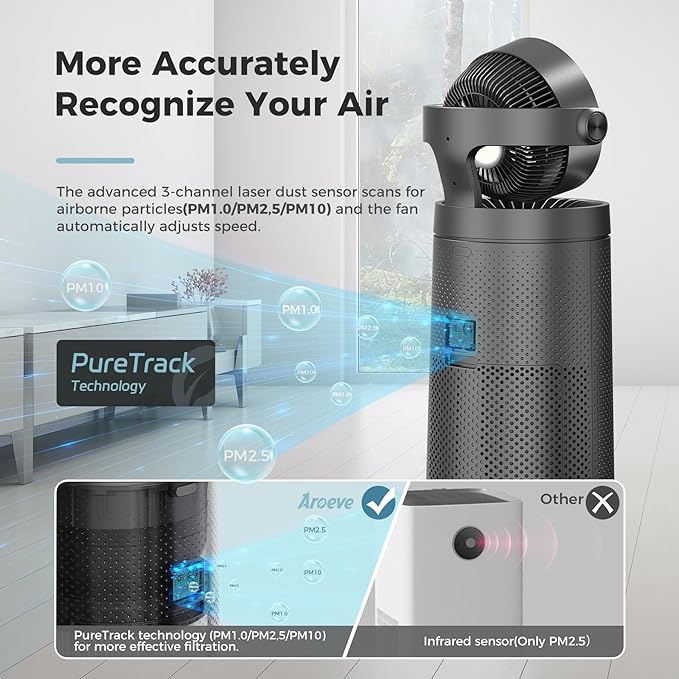 AROEVE Air Purifiers Fan for Home Large Room With 2-In-1 Air Circulator Fan System And Smart WIFI Cover 1980 Sq.Ft Oscillating Air Purifier With Washable Filter For Indoor Whole Home, MK08W-Space Gray