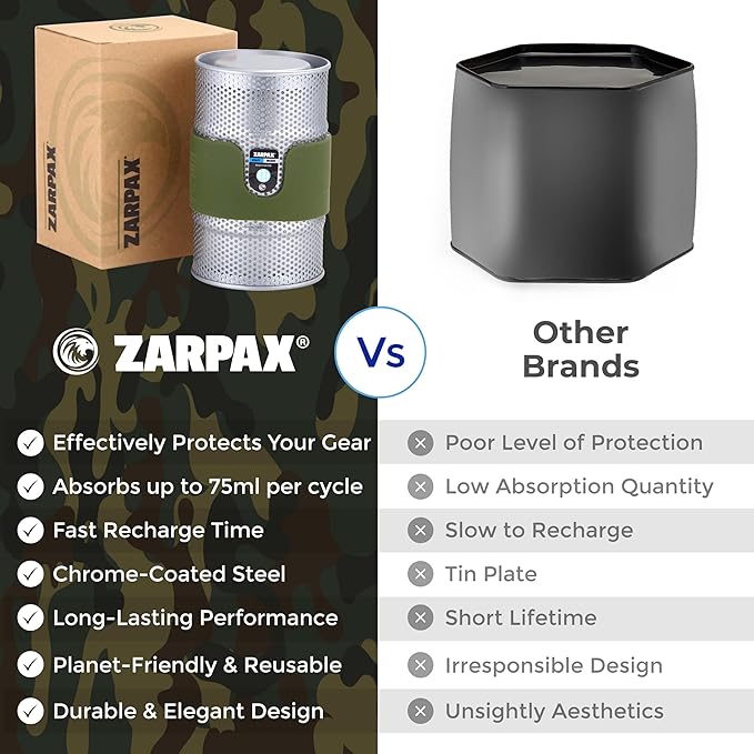 Premium 7oz Desiccant Canister for Gun Safe – Reusable Gun Safe Dehumidifier Can, Moisture Absorber for Gun Safes, Silica Gel Canister for Safe Humidity Control