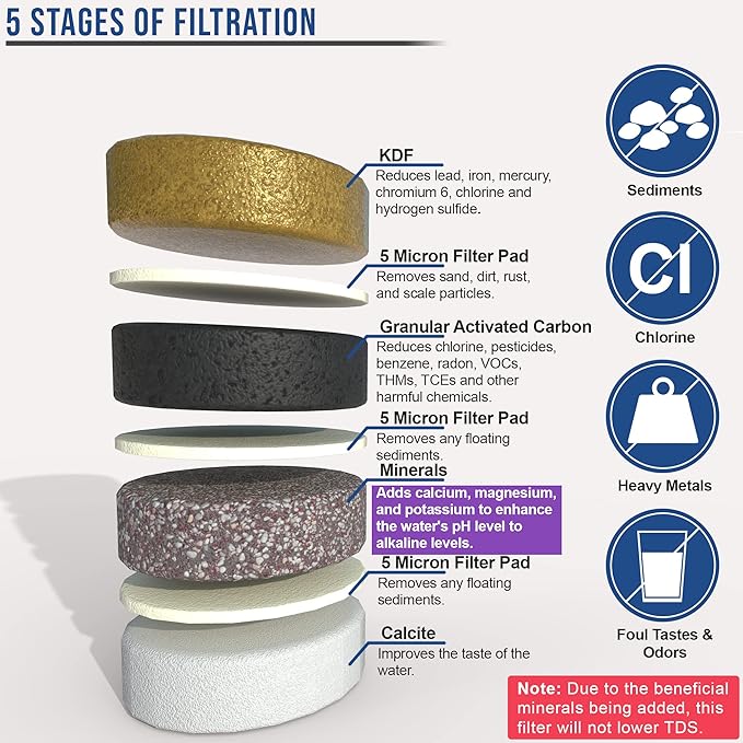 APEX EXPRT RF-1060 Replacement Countertop Water Filter, 5 Stage Mineral pH Alkaline Water Filter Cartridge, Easy Install Water Purifier - Reduces Heavy Metals, Bad Taste and Up to 99% of Chlorine