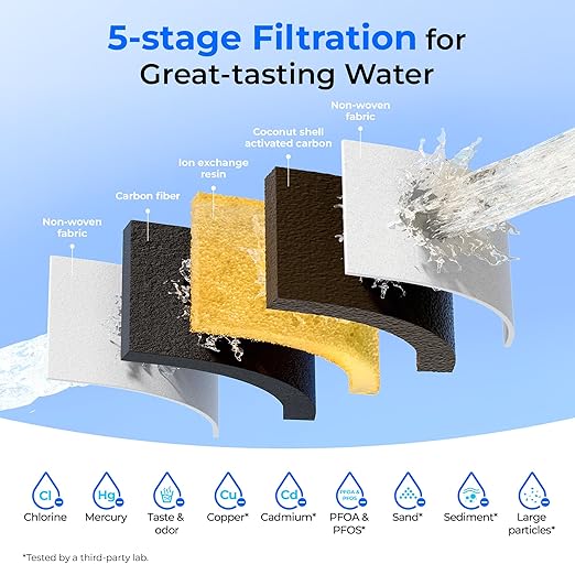 Waterdrop Glass Water Filter Pitcher with 1 Filter, Eco-Friendly, with NSF 53&42&372 Certified Filter, 7-Cup, Reduces PFOA/PFOS, Chlorine, Cadmium, Copper, Mercury, BPA Free, Easy to Clean, Pink