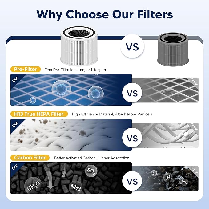 Core 300 Replacement Filter for LEVOIT Core 300 Core 300-P Core 300S Vortex Air Air Purifier, 3-in-1 H13 Grade True HEPA High-Efficiency Activated Carbon, Core 300-RF, 2 Pack, White