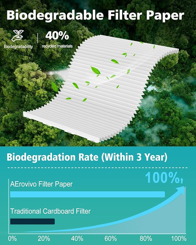 14x25x1 Air Filter Refills, 4 Pack MERV 8 Refills Only for AErovivo Reusable ABS Frame (Not Included)