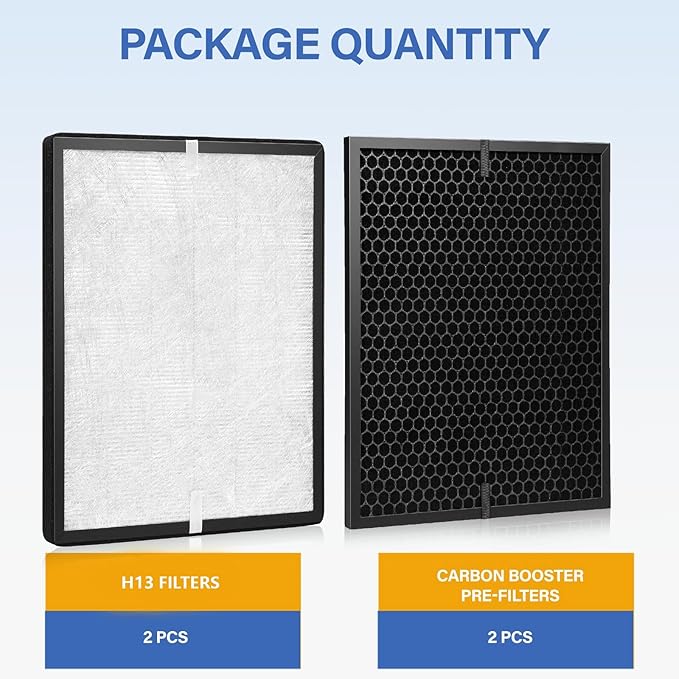 2 Pack LV-PUR131 Replacement Filters Set Compatible with Levoit LV-PUR131, LV-PUR131S, LV-PUR131-RF, 2 H13 Filter & 2 Activated Carbon