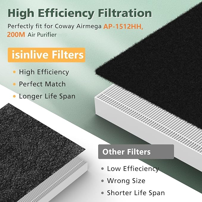 AP-1512HH Filter Replacement Set for Coway Airmega AP-1512HH and Airmega 200M Air Purifiers, 2 HEPA Filter and 6 Carbon Pre-Filters, Compared to Part # 3304899