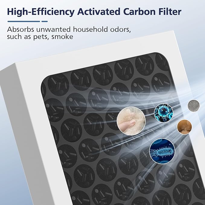2 Pack Upgraded 3-in-1 Replacement Filter Compatible with Hamilton Beach 04383 Purifier 04384 04386A 04385 HEPA and Activated Carbon Filter, Replace Part#990051000