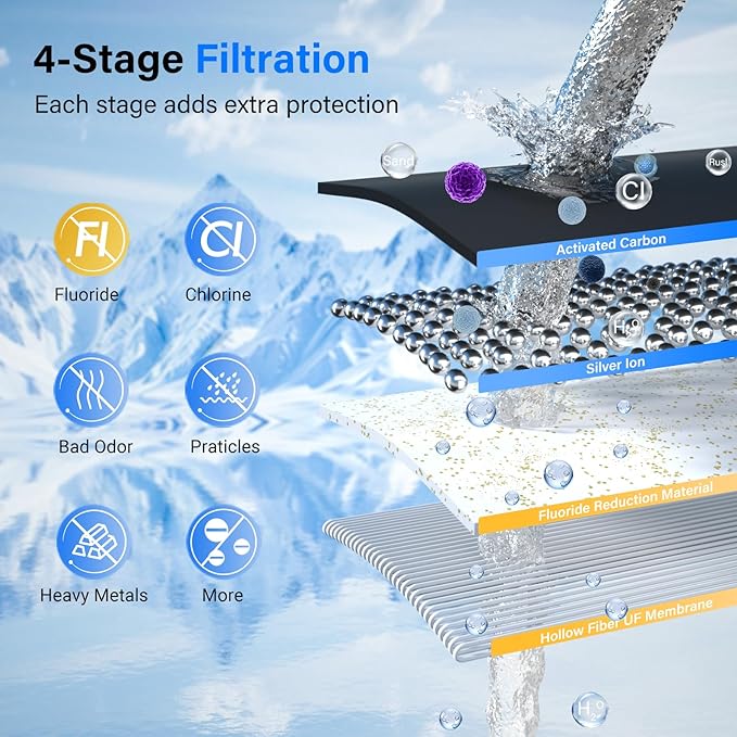 Purewell PF-1-FL Upgraded 4-Stage Composite Carbon and Fluoride Reduction Filters, Compatible with Berkey® Big+, ProOne® Big+ Gravity Water Filter Systems and Purewell Systems (2 Pack, K Series)