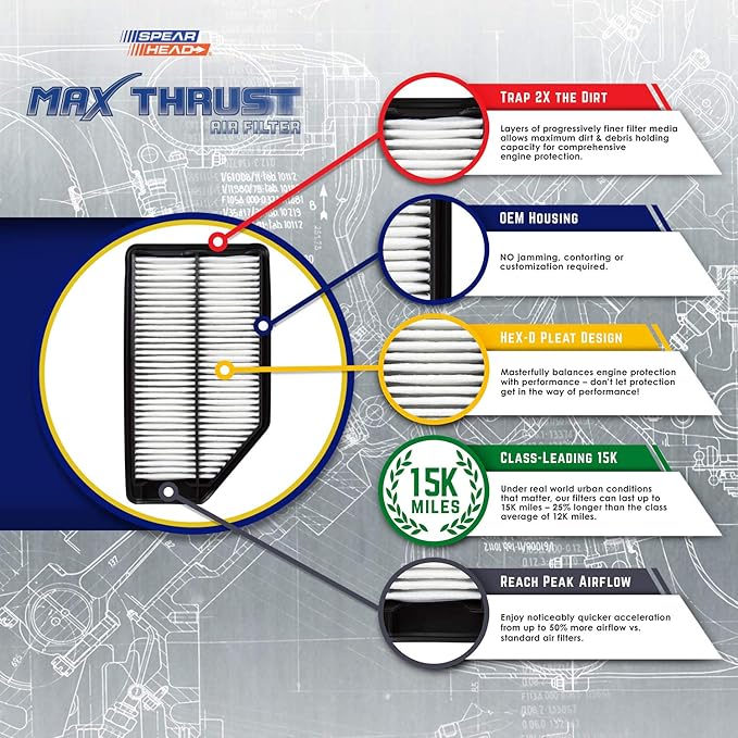 Spearhead MPG Defense Max Thrust Engine Air Filter For All Mileage Vehicles, Fits Like OEM, Restores MPG & Acceleration (MT-163)