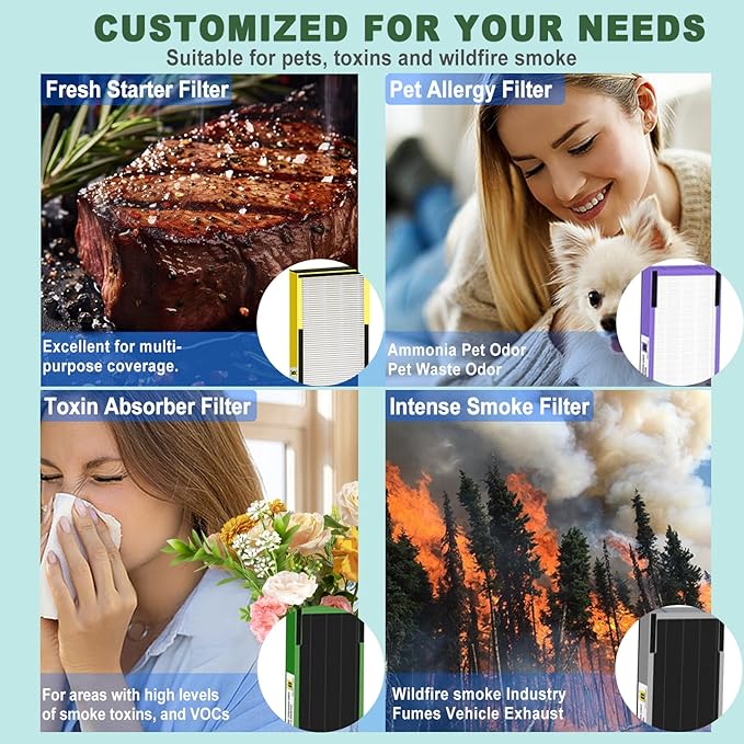 FLT4825 HEPA Filter B Replacement for GermGuardian AC4825E AC4300 AC4900 | 4 True H13 HEPA Filters + 8 Carbon Pre-Filters | 99.97% Allergen Removal, Easy Install, Multi-Room Use