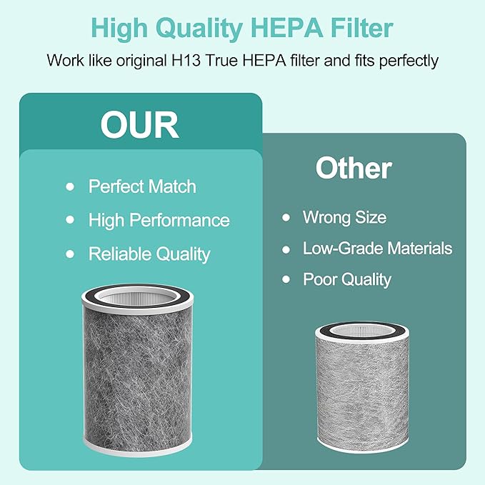 HP202 Replacement Filter Compatible with Shark HP201, HP202, HP302 UA205, AP1000 and for Shark HC501, HC502 Air Purifier MAX, 3-in-1 H13 Grade True HEPA Filter, Part # HE2FKBAS HE2FKBASMB, 1 Pack