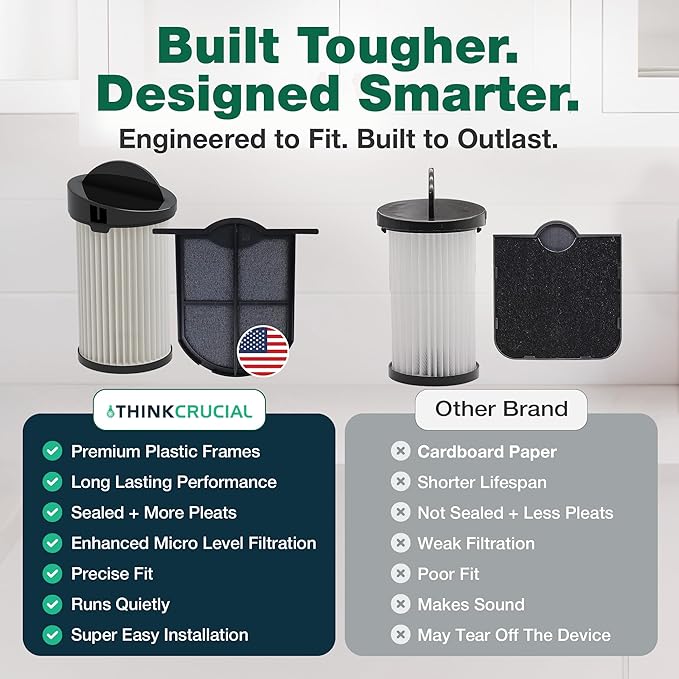 Think Crucial Replacement Vacuum Filter – Compatible with Eye-Vac Part & EV-EF Exhaust Filter & Part # EV-PMF Pre-Motor Filter – Fits Eye-Vac Professional Units