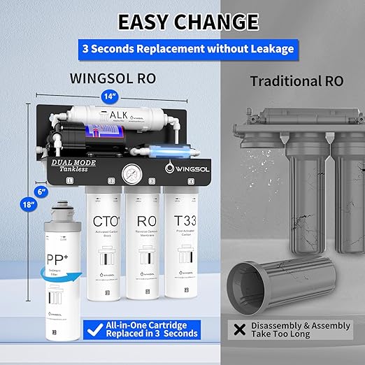 WINGSOL Reverse Osmosis Water Filter, Mineral Alkaline UV Space-Saving Tankless RO System, Remineralize pH+ 12-Layer Filtration Under Sink, NSF/ANSI 42&53&58 Certified,Plug-in Required