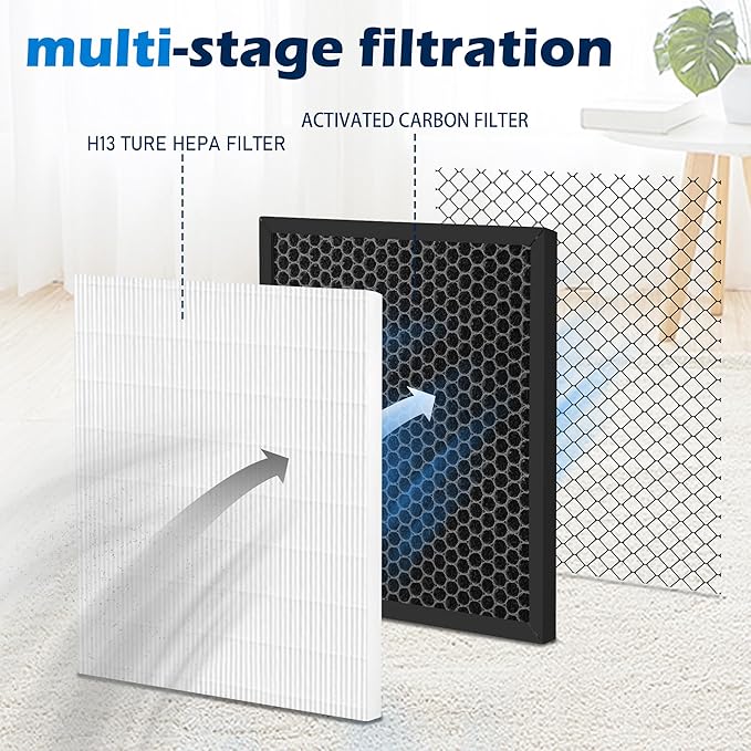 [Upgraded 200/300 Series Replacement Filter Compatible with Blueair 200/300 Series Air Purifier, for 280i, 203, 203 Slim, 205, 270E, 270E Slim, 201, 215B, 250E, 303.