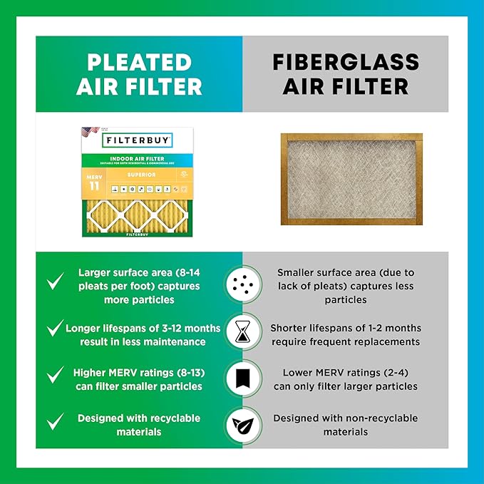 Filterbuy 13x20x1 Air Filter MERV 11 (MPR 1200) Allergen Defense Replacement (2-Pack), Electrostatic Pleated HVAC AC Furnace Filters, Made in USA (Actual Size: 12.88 x 19.88 x 0.75)